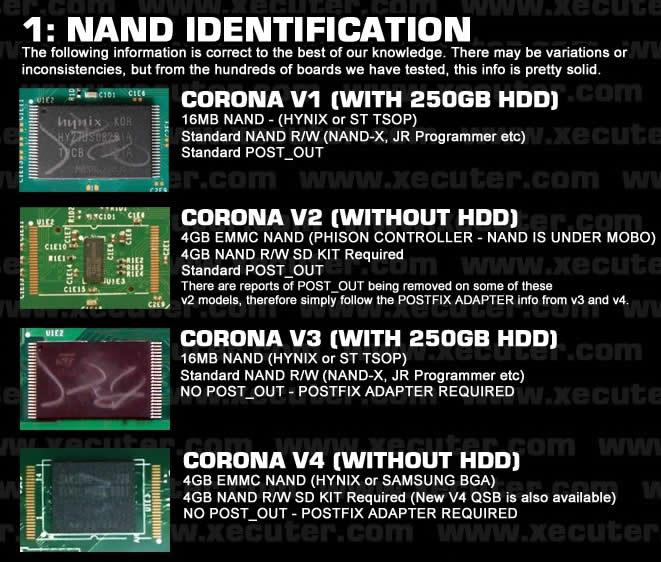 X360] *ATUALIZADO* Como descobrir qual desbloqueio seu Xbox 360 tem -  GameMod design